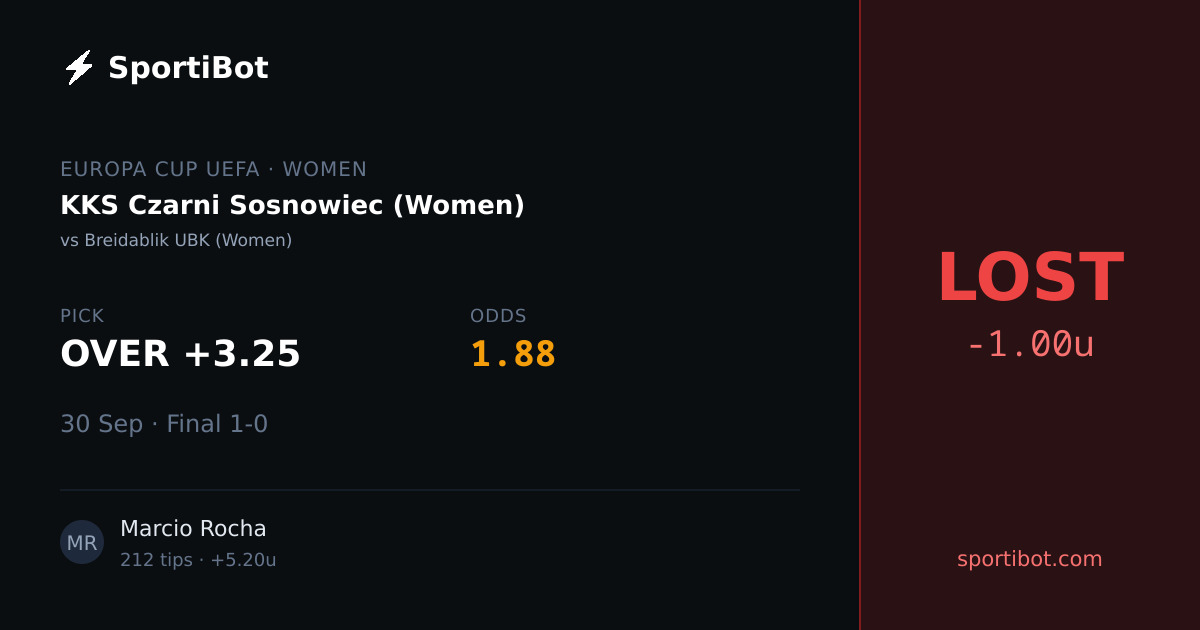 LOST: KKS Czarni Sosnowiec (Women) vs Breidablik UBK (Women) - OVER +3.25 @ 1.88