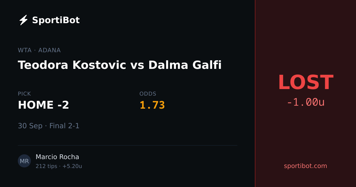 LOST: Teodora Kostovic vs Dalma Galfi - HOME -2 @ 1.73