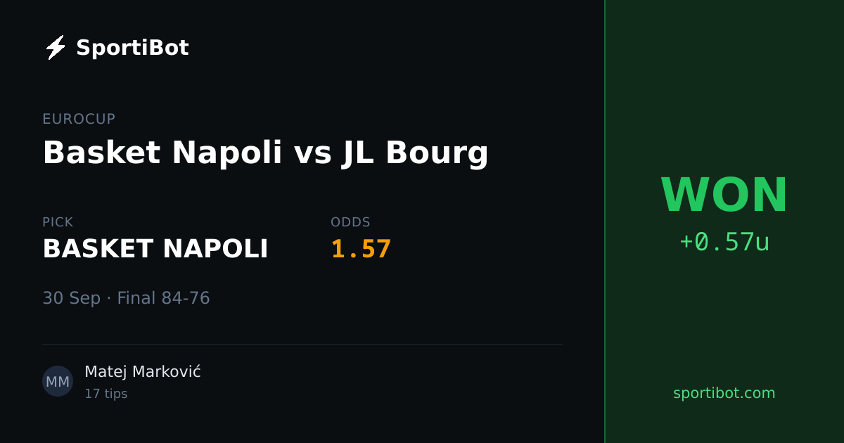 WON: Basket Napoli vs JL Bourg - BASKET NAPOLI @ 1.57