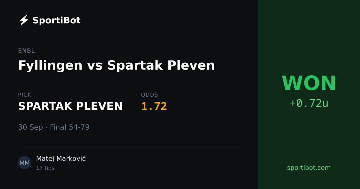 WON: Fyllingen vs Spartak Pleven - SPARTAK PLEVEN @ 1.72