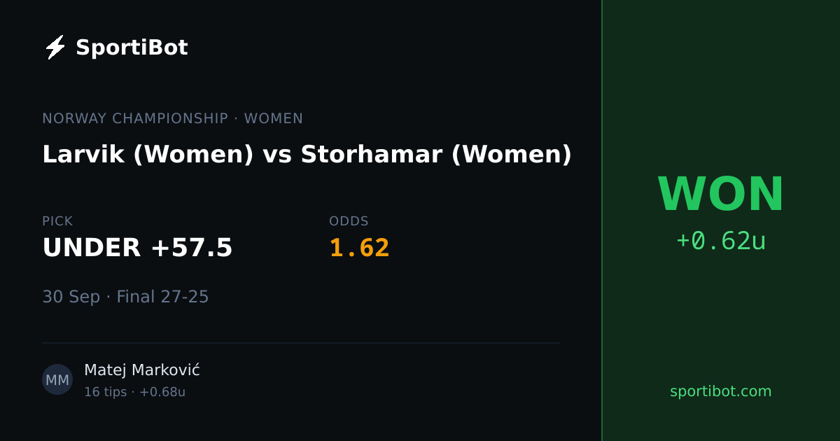 WON: Larvik (Women) vs Storhamar (Women) - UNDER +57.5 @ 1.62