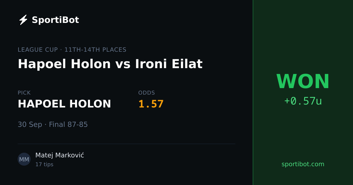 WON: Hapoel Holon vs Ironi Eilat - HAPOEL HOLON @ 1.57