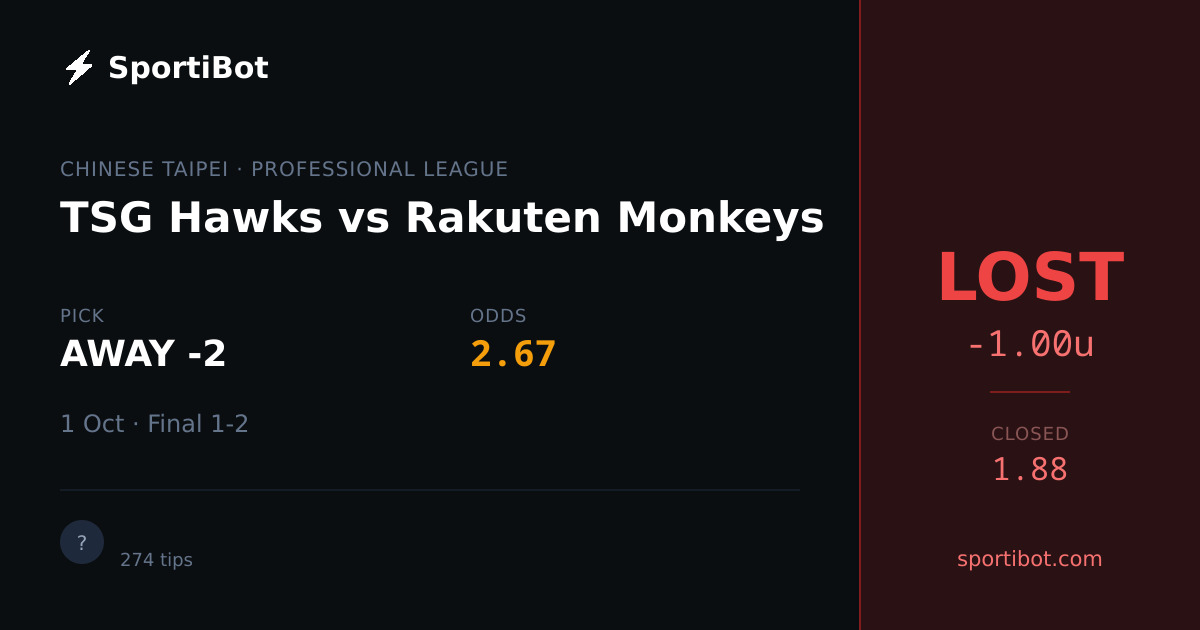LOST: TSG Hawks vs Rakuten Monkeys - AWAY -2 @ 2.67