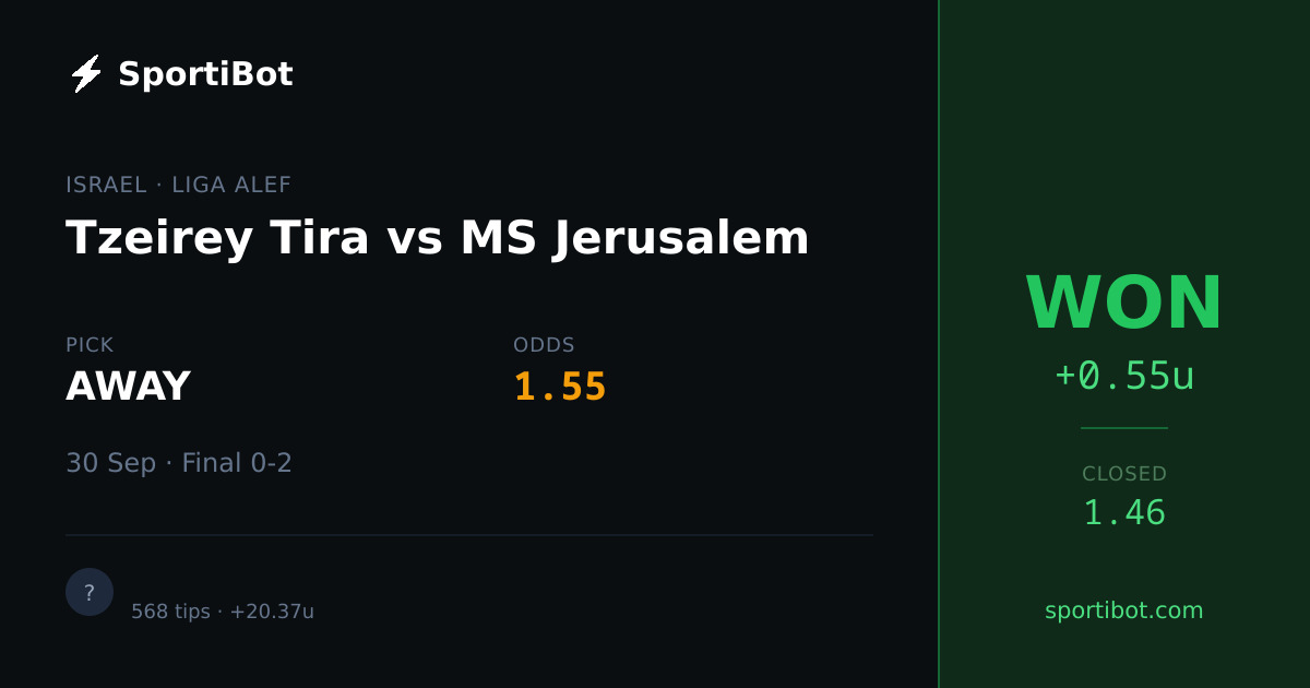 WON: Tzeirey Tira vs MS Jerusalem - AWAY @ 1.55