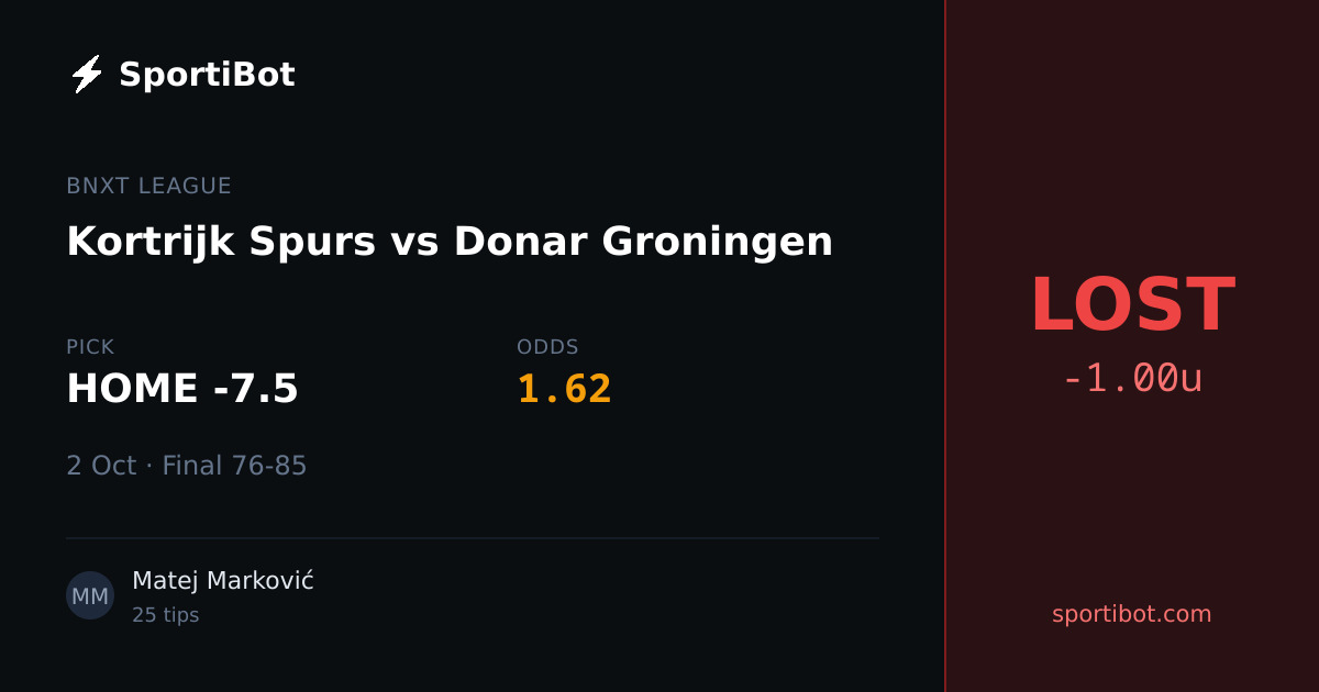 LOST: Kortrijk Spurs vs Donar Groningen - HOME -7.5 @ 1.62