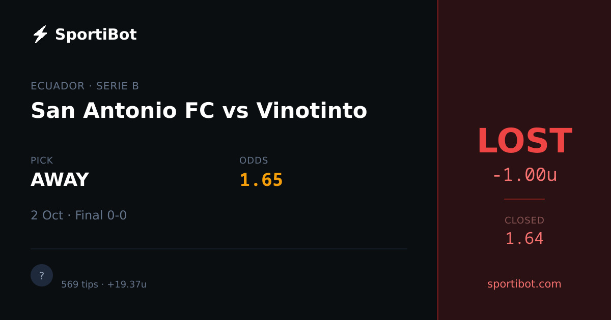 LOST: San Antonio FC vs Vinotinto - AWAY @ 1.65