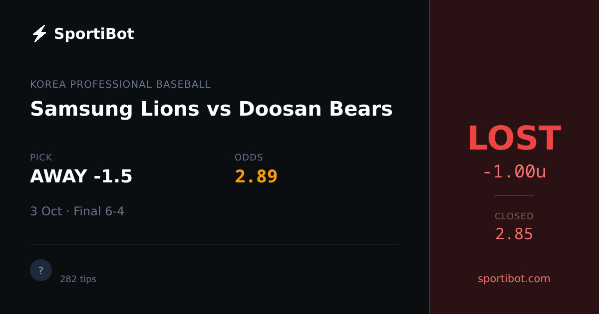 LOST: Samsung Lions vs Doosan Bears - AWAY -1.5 @ 2.89