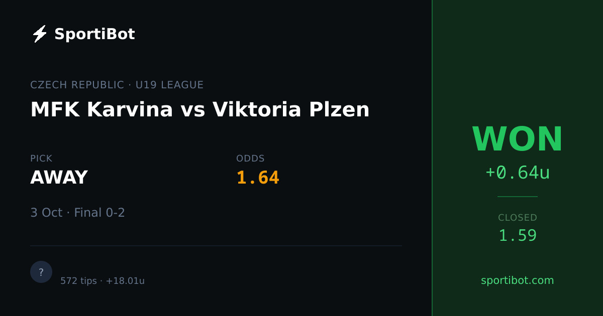 WON: MFK Karvina vs Viktoria Plzen - AWAY @ 1.64