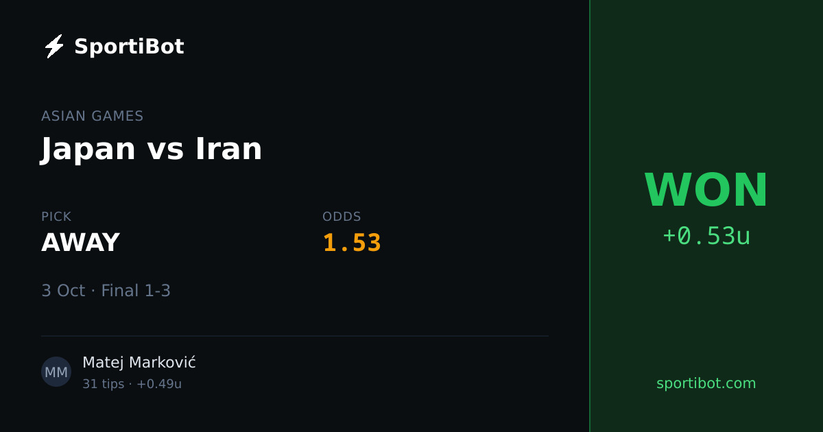WON: Japan vs Iran - AWAY @ 1.53