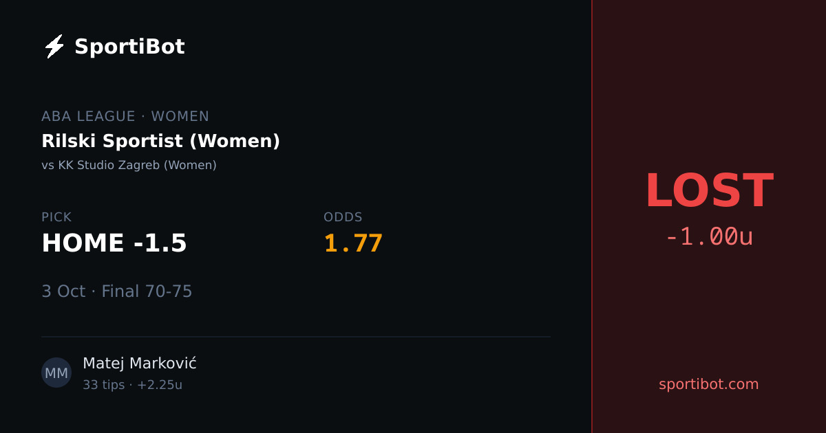LOST: Rilski Sportist (Women) vs KK Studio Zagreb (Women) - HOME -1.5 @ 1.77