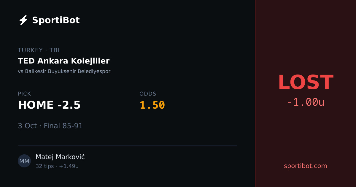 LOST: TED Ankara Kolejliler vs Balikesir Buyuksehir Belediyespor - HOME -2.5 @ 1.50