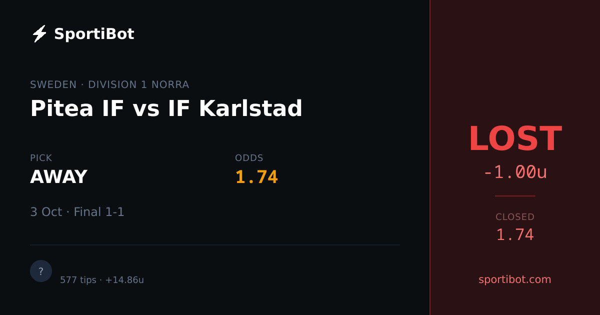 LOST: Pitea IF vs IF Karlstad - AWAY @ 1.74