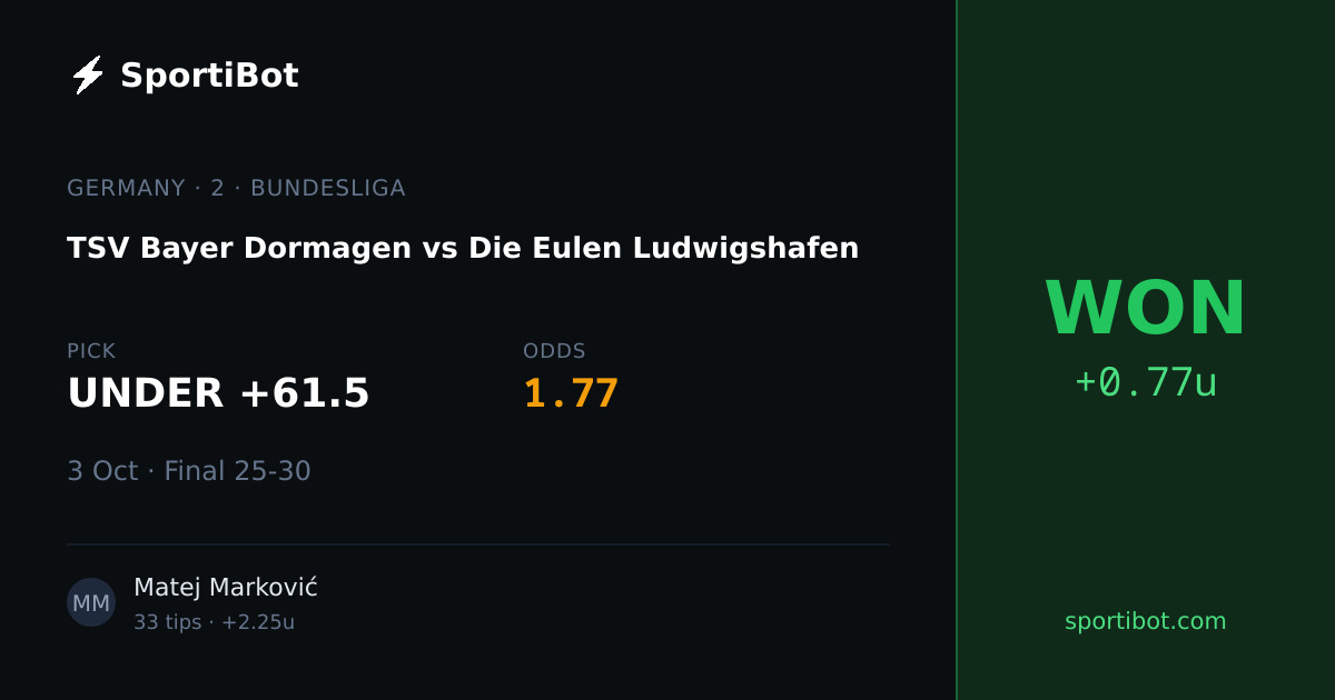 WON: TSV Bayer Dormagen vs Die Eulen Ludwigshafen - UNDER +61.5 @ 1.77