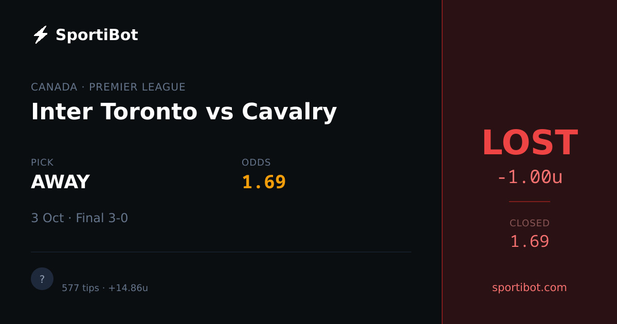 LOST: Inter Toronto vs Cavalry - AWAY @ 1.69