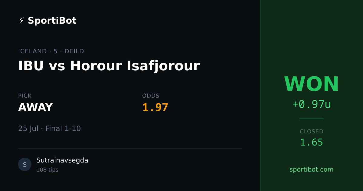 WON: IBU vs Horour Isafjorour - AWAY @ 1.97