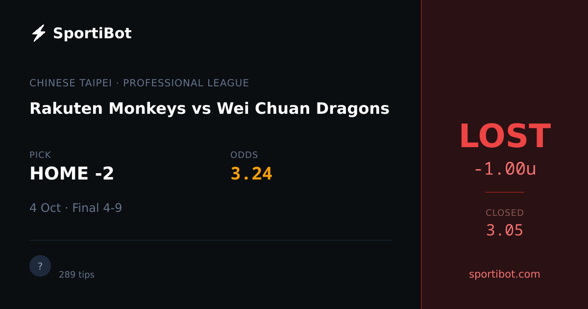 LOST: Rakuten Monkeys vs Wei Chuan Dragons - HOME -2 @ 3.24