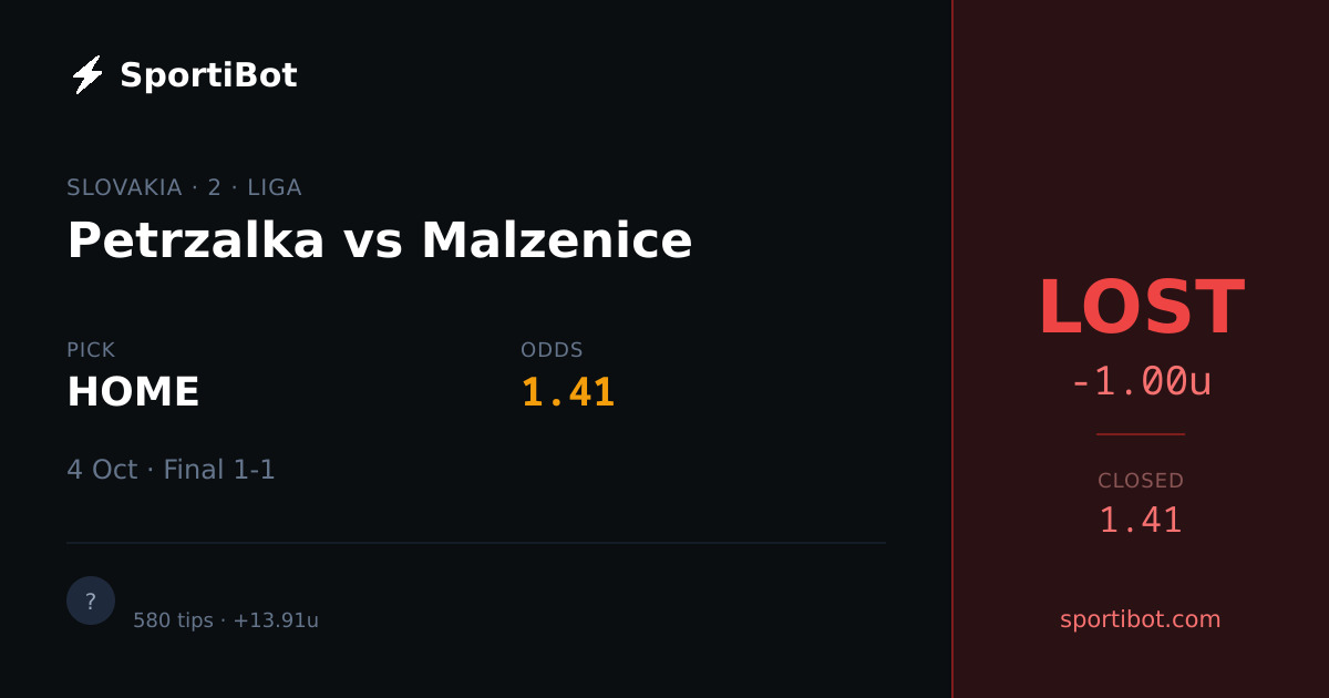 LOST: Petrzalka vs Malzenice - HOME @ 1.41