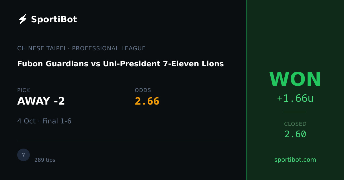 WON: Fubon Guardians vs Uni-President 7-Eleven Lions - AWAY -2 @ 2.66