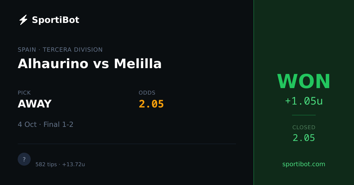WON: Alhaurino vs Melilla - AWAY @ 2.05