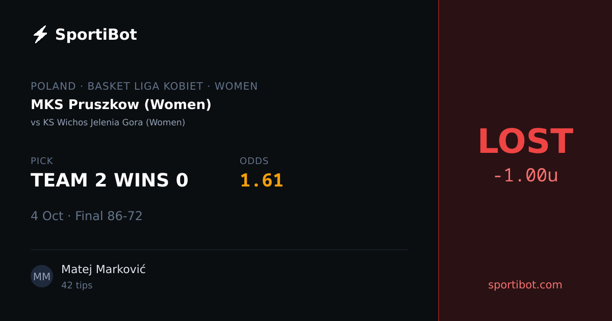 LOST: MKS Pruszkow (Women) vs KS Wichos Jelenia Gora (Women) - TEAM 2 WINS 0 @ 1.61