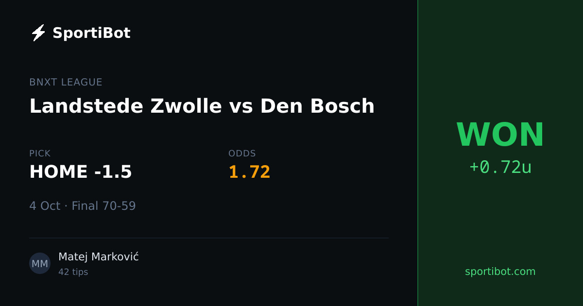 WON: Landstede Zwolle vs Den Bosch - HOME -1.5 @ 1.72