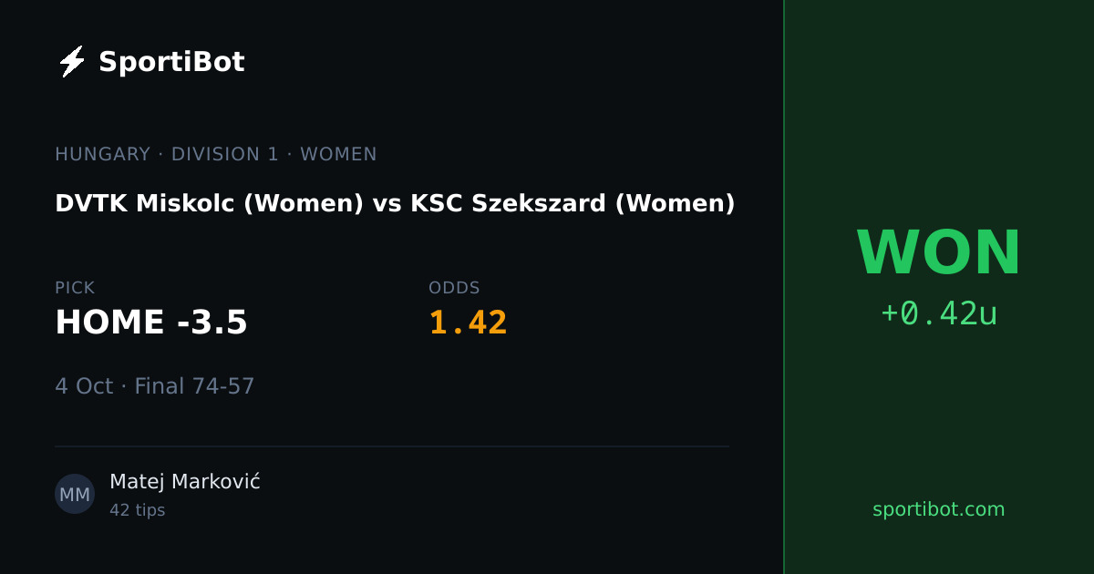 WON: DVTK Miskolc (Women) vs KSC Szekszard (Women) - HOME -3.5 @ 1.42