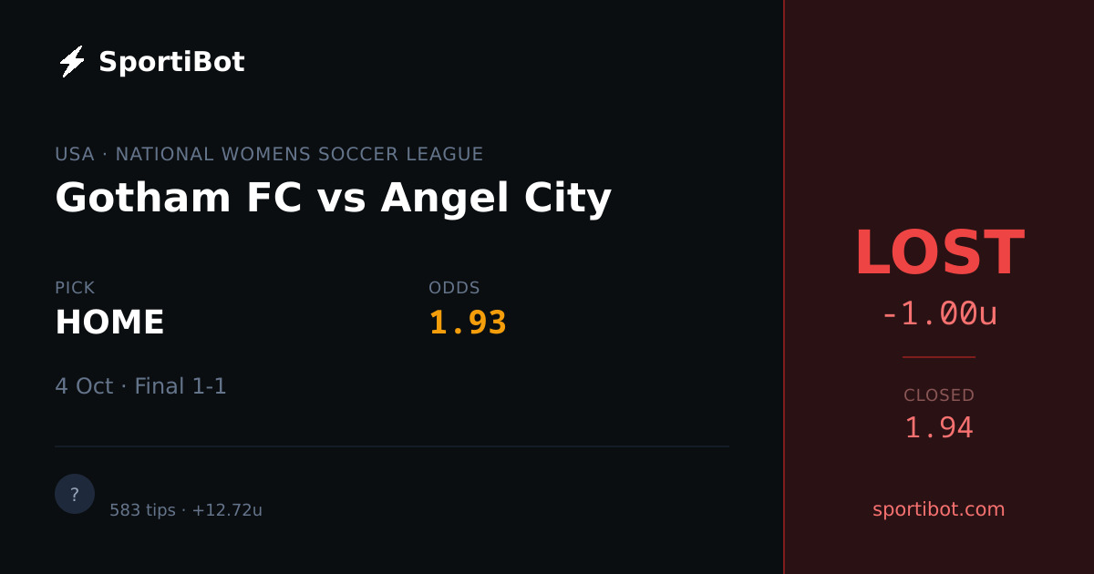LOST: Gotham FC vs Angel City - HOME @ 1.93