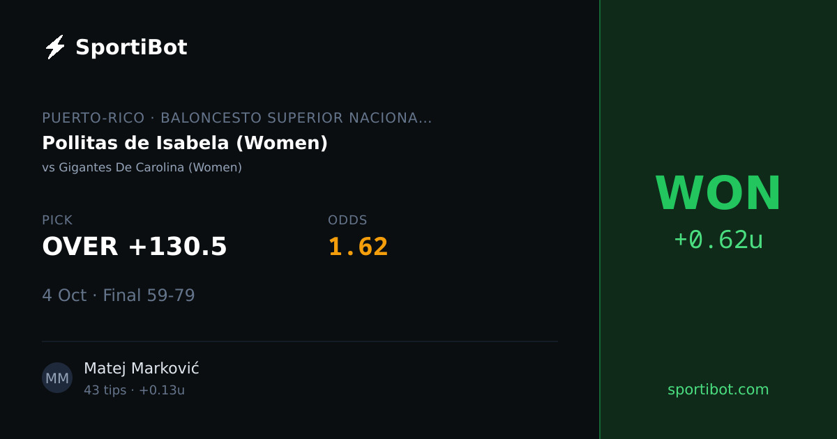 WON: Pollitas de Isabela (Women) vs Gigantes De Carolina (Women) - OVER +130.5 @ 1.62