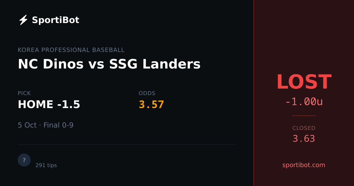 LOST: NC Dinos vs SSG Landers - HOME -1.5 @ 3.57