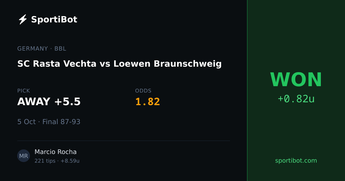 WON: SC Rasta Vechta vs Loewen Braunschweig - AWAY +5.5 @ 1.82