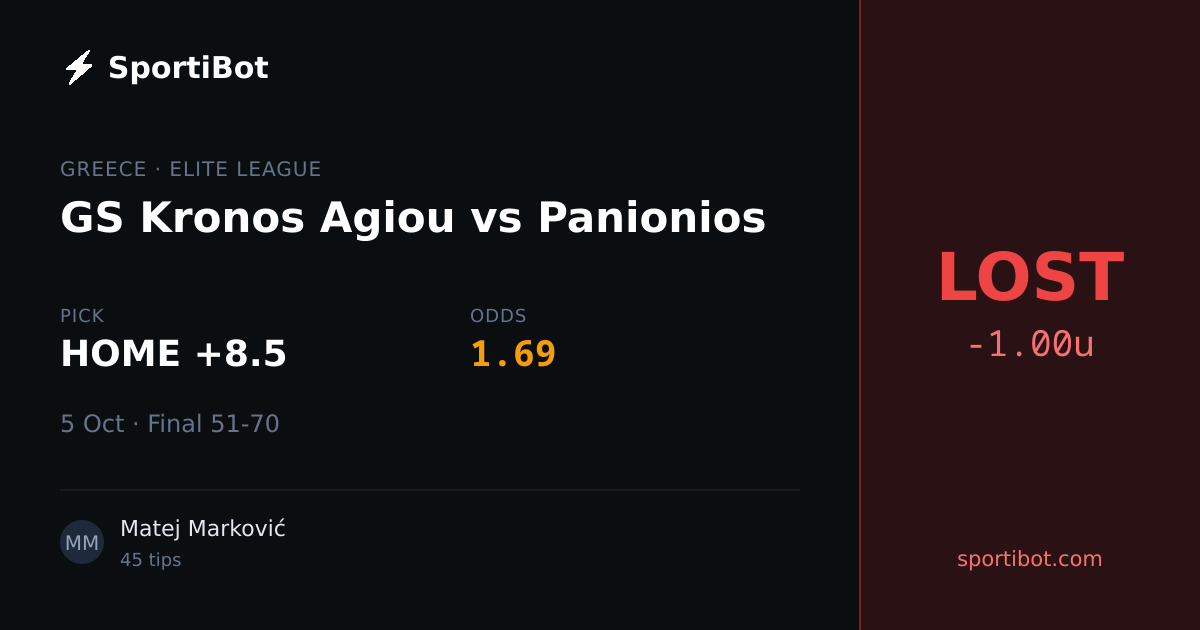 LOST: GS Kronos Agiou vs Panionios - HOME +8.5 @ 1.69