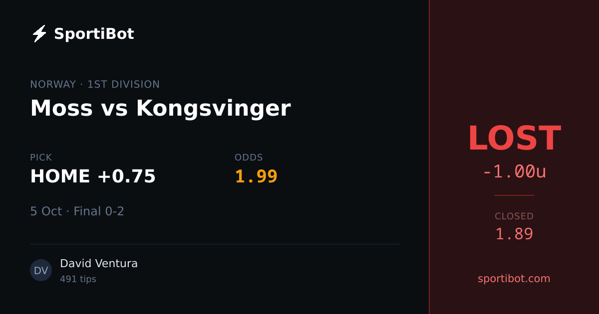 LOST: Moss vs Kongsvinger - HOME +0.75 @ 1.99