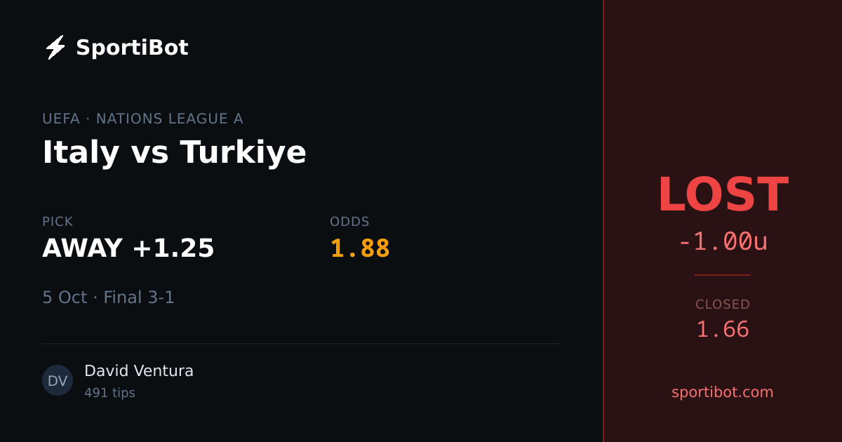 LOST: Italy vs Turkiye - AWAY +1.25 @ 1.88