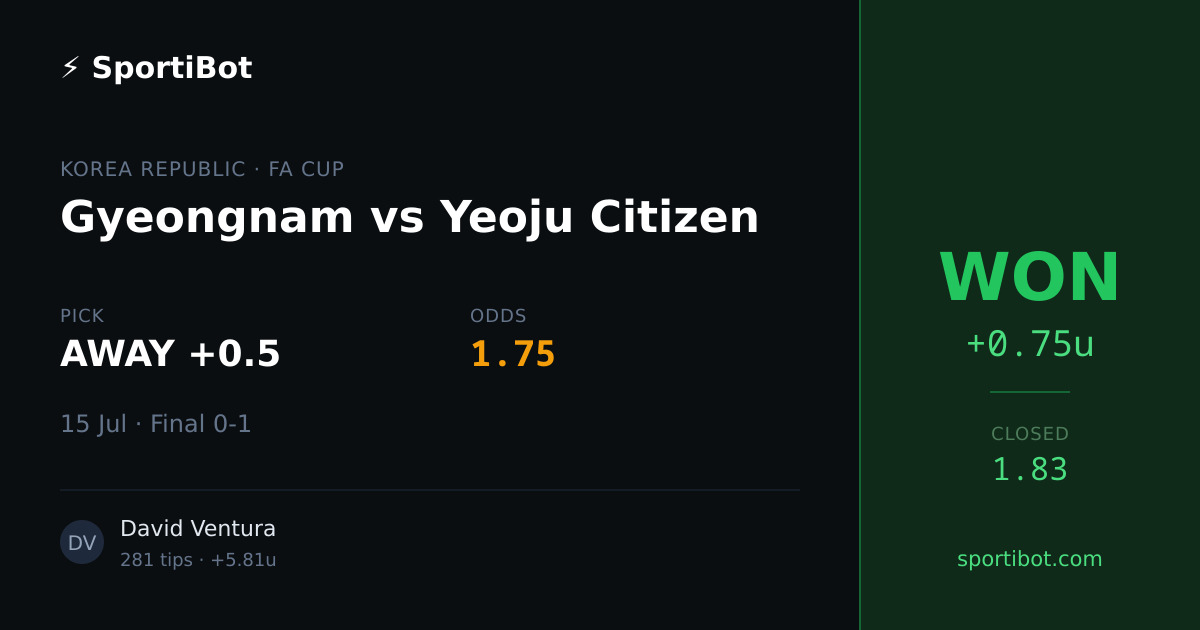 WON: Gyeongnam vs Yeoju Citizen - AWAY +0.5 @ 1.75