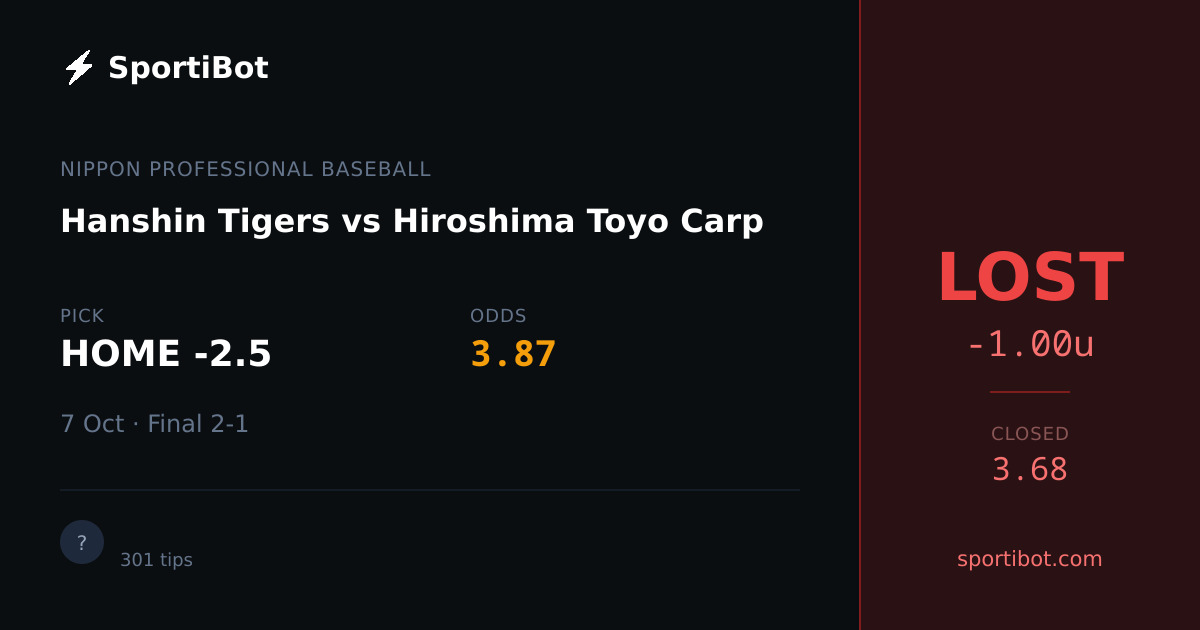 LOST: Hanshin Tigers vs Hiroshima Toyo Carp - HOME -2.5 @ 3.87