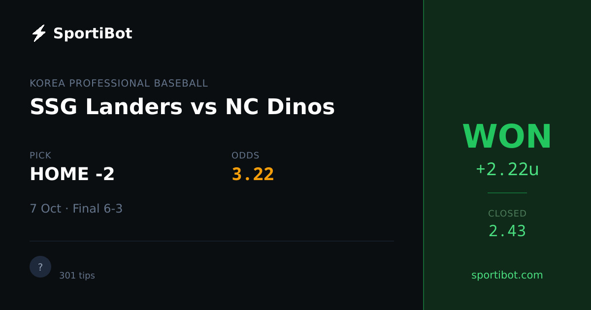 WON: SSG Landers vs NC Dinos - HOME -2 @ 3.22