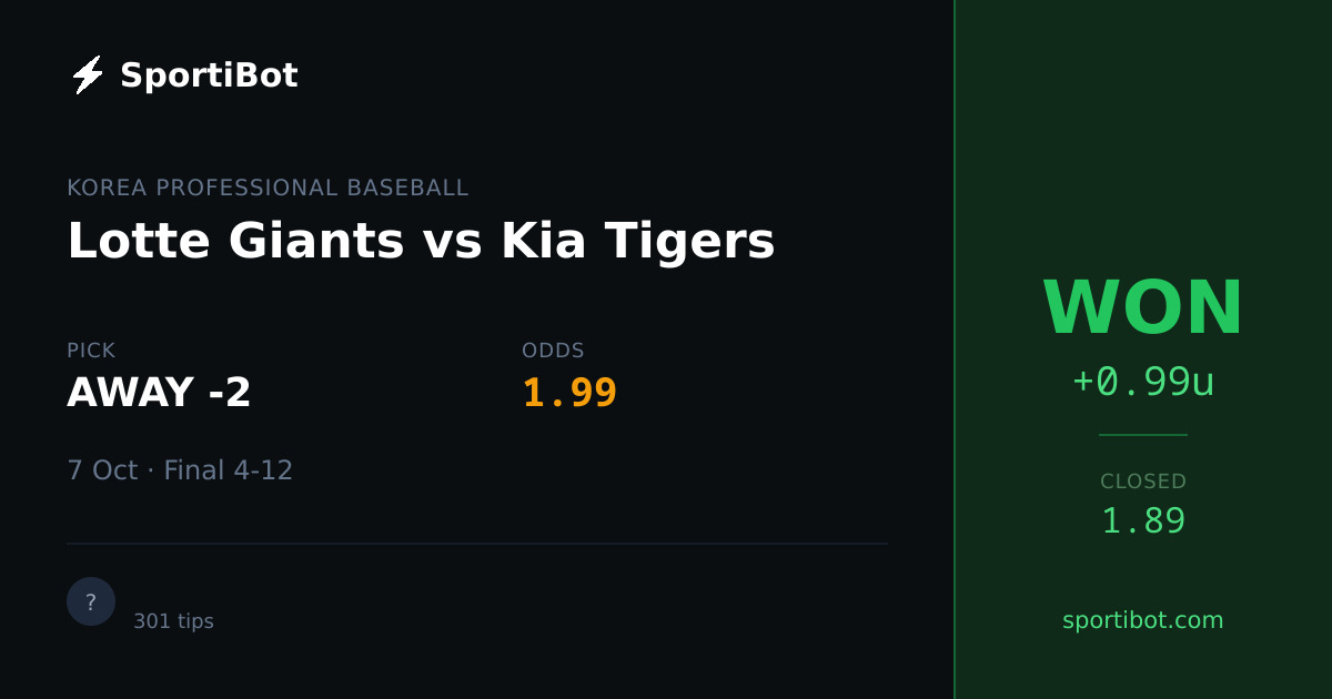 WON: Lotte Giants vs Kia Tigers - AWAY -2 @ 1.99