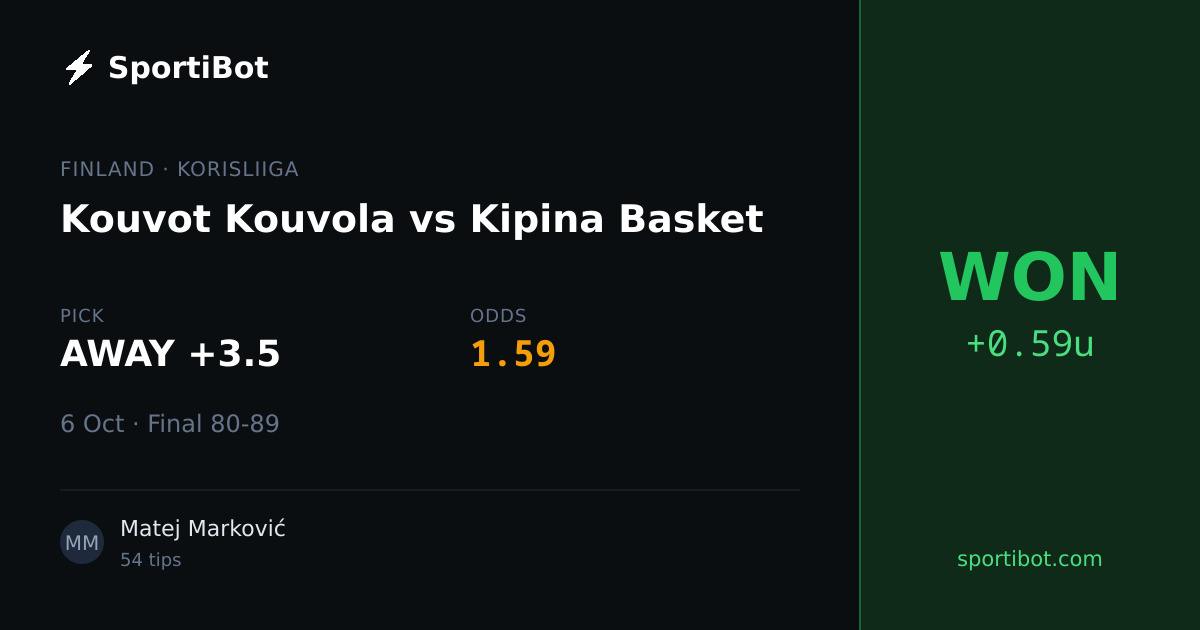 WON: Kouvot Kouvola vs Kipina Basket - AWAY +3.5 @ 1.59