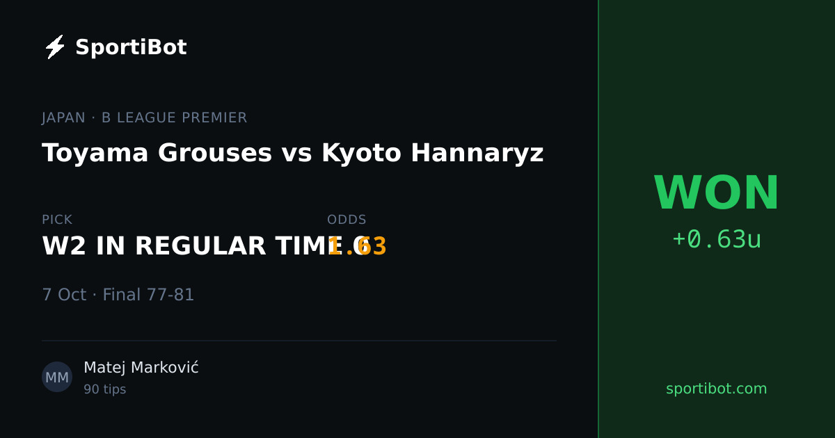 WON: Toyama Grouses vs Kyoto Hannaryz - W2 IN REGULAR TIME 0 @ 1.63