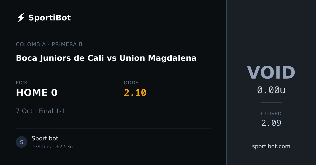 Boca Juniors de Cali vs Union Magdalena - HOME 0 @ 2.10