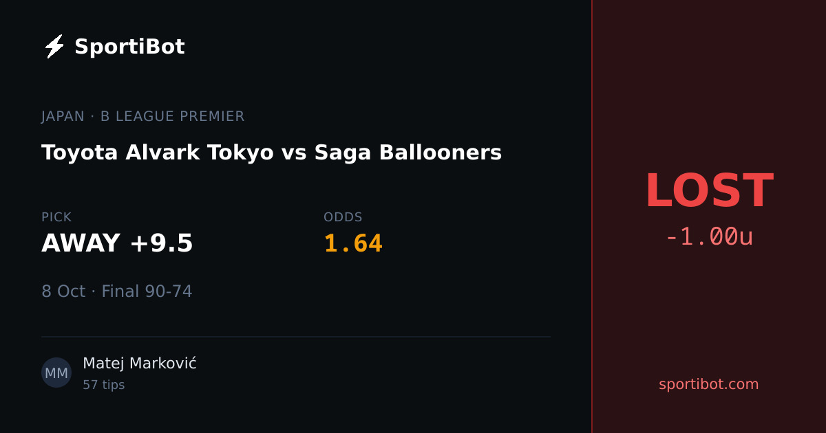 LOST: Toyota Alvark Tokyo vs Saga Ballooners - AWAY +9.5 @ 1.64
