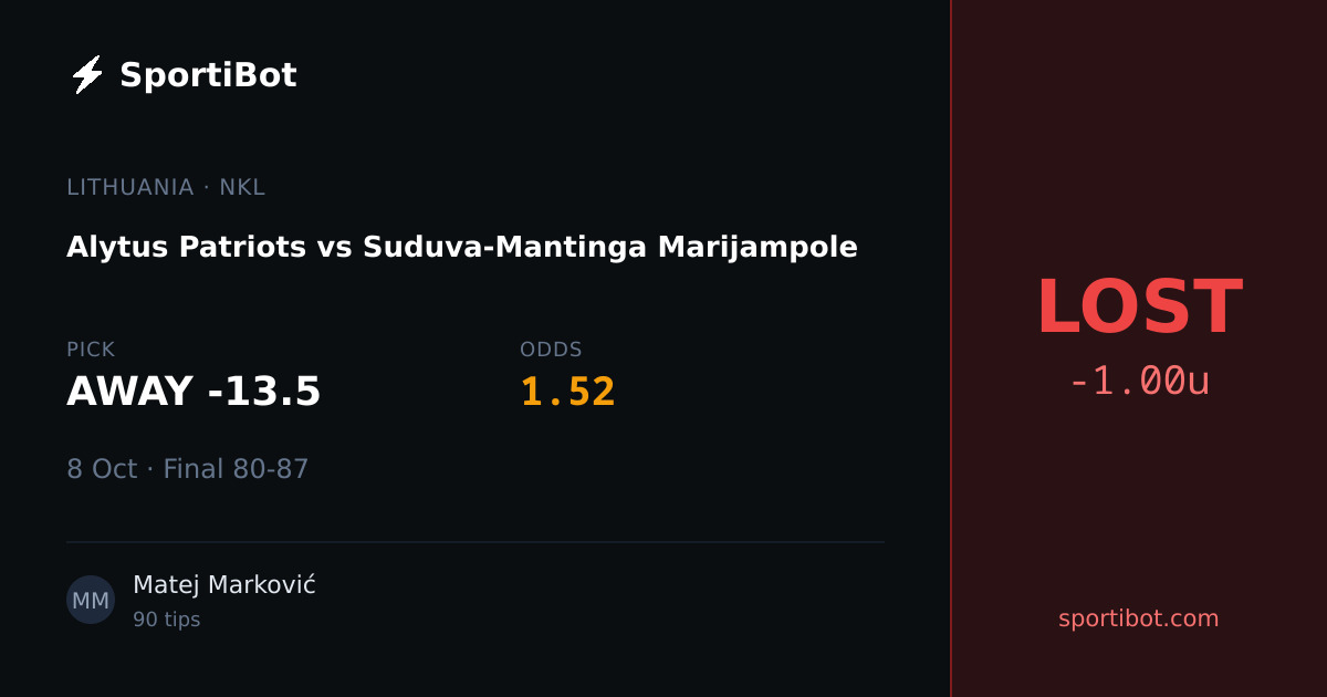 LOST: Alytus Patriots vs Suduva-Mantinga Marijampole - AWAY -13.5 @ 1.52