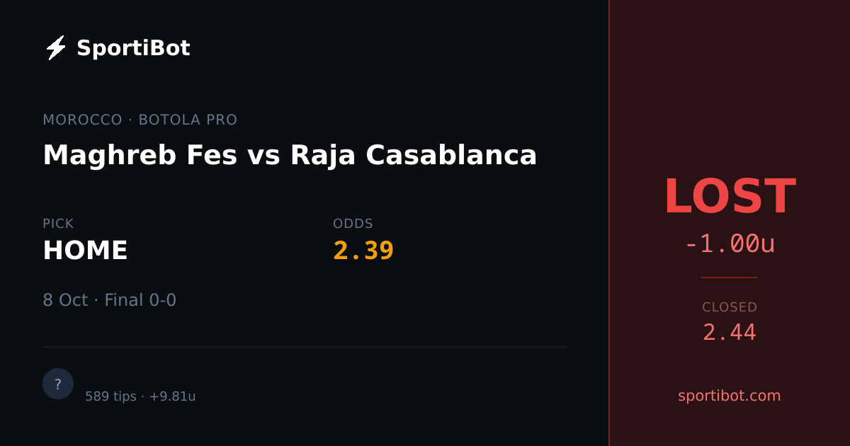 LOST: Maghreb Fes vs Raja Casablanca - HOME @ 2.39