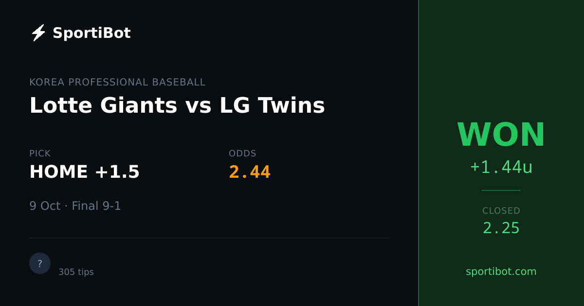 WON: Lotte Giants vs LG Twins - HOME +1.5 @ 2.44