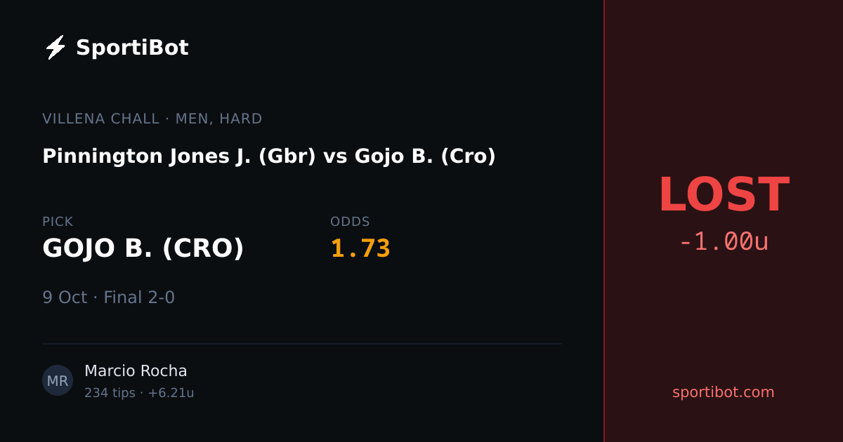LOST: Pinnington Jones J. (Gbr) vs Gojo B. (Cro) - GOJO B. (CRO) @ 1.73