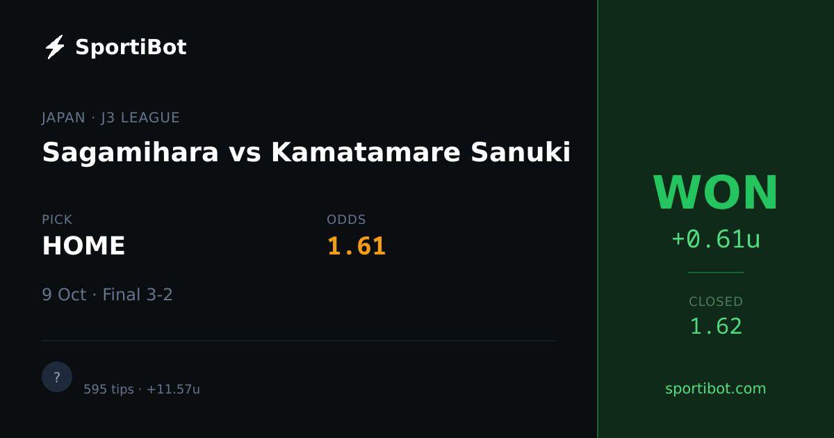 WON: Sagamihara vs Kamatamare Sanuki - HOME @ 1.61