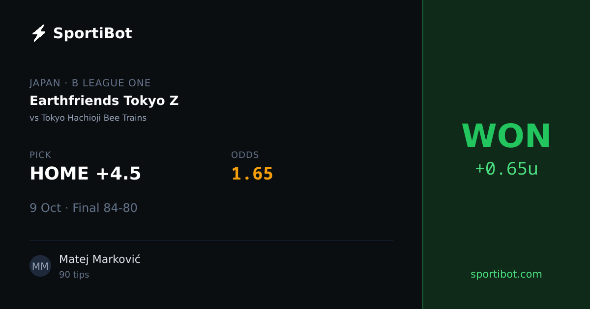 WON: Earthfriends Tokyo Z vs Tokyo Hachioji Bee Trains - HOME +4.5 @ 1.65