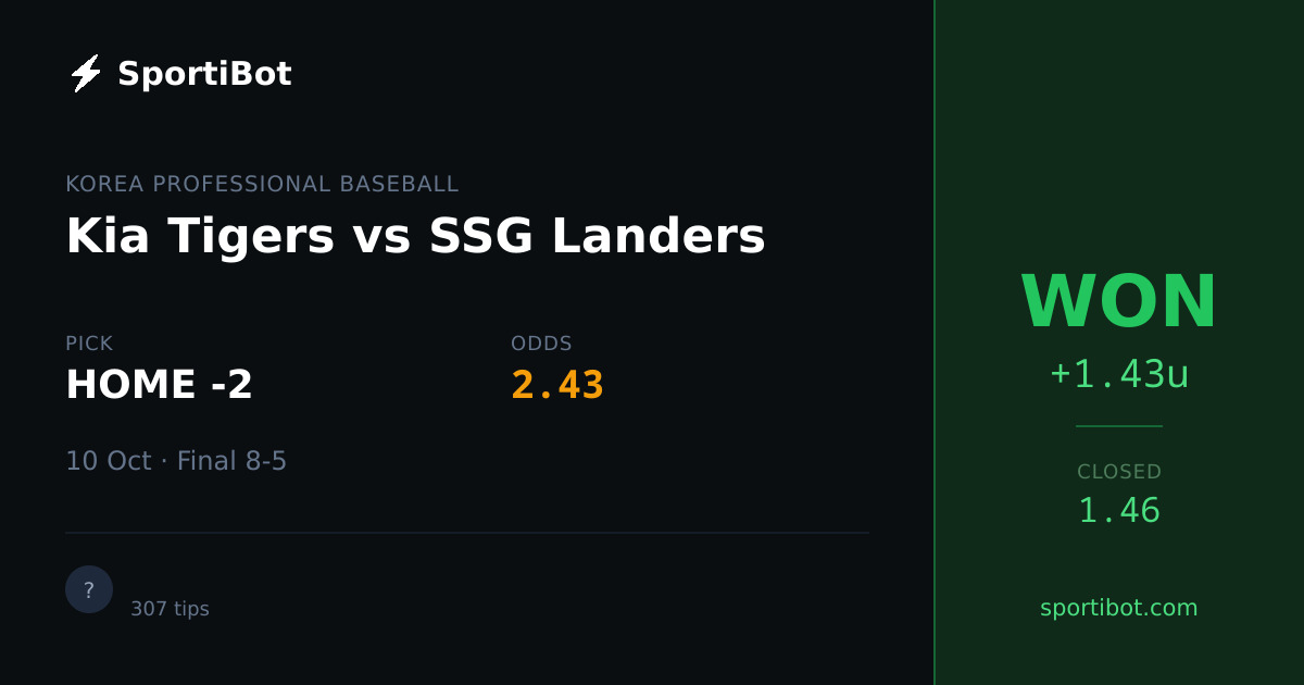 WON: Kia Tigers vs SSG Landers - HOME -2 @ 2.43