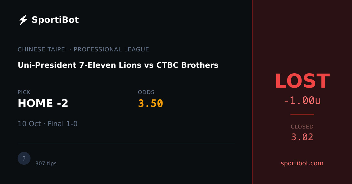 LOST: Uni-President 7-Eleven Lions vs CTBC Brothers - HOME -2 @ 3.50