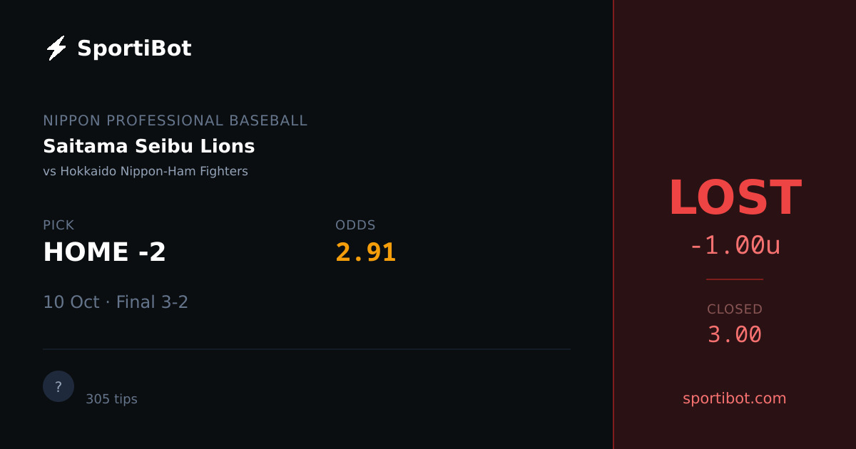 LOST: Saitama Seibu Lions vs Hokkaido Nippon-Ham Fighters - HOME -2 @ 2.91